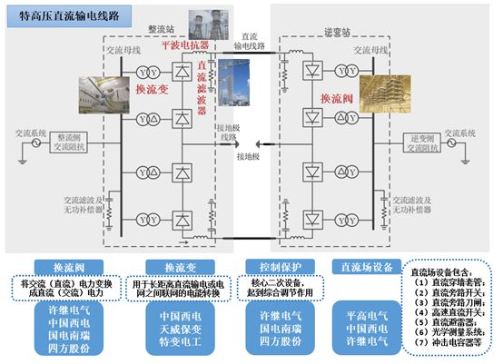 1585296632865541.jpg 特高压.jpg