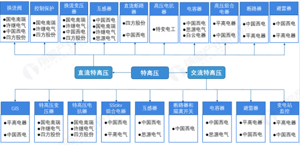 1585296660400711.png 特高压厂商.png