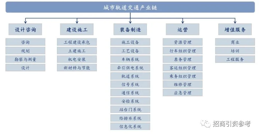 城轨产业链.png